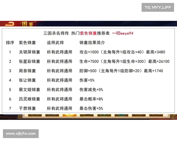突破技能点,三国杀新进阶 突破技能点,三国杀新进阶